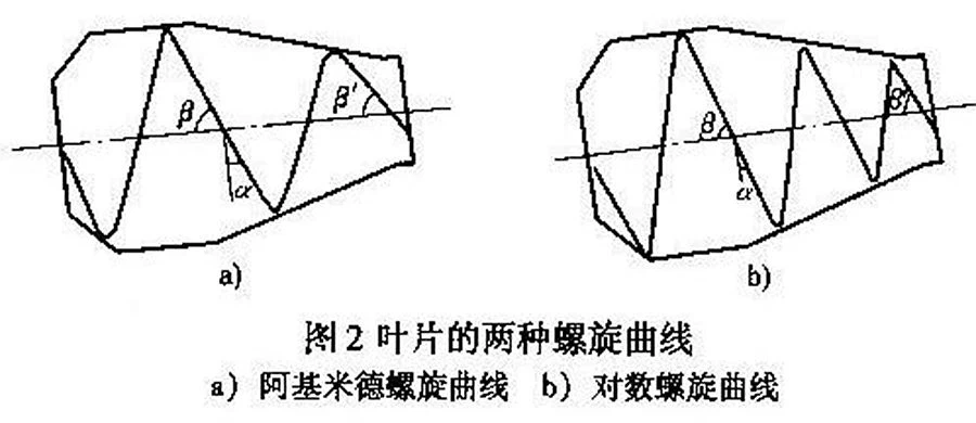 working principle